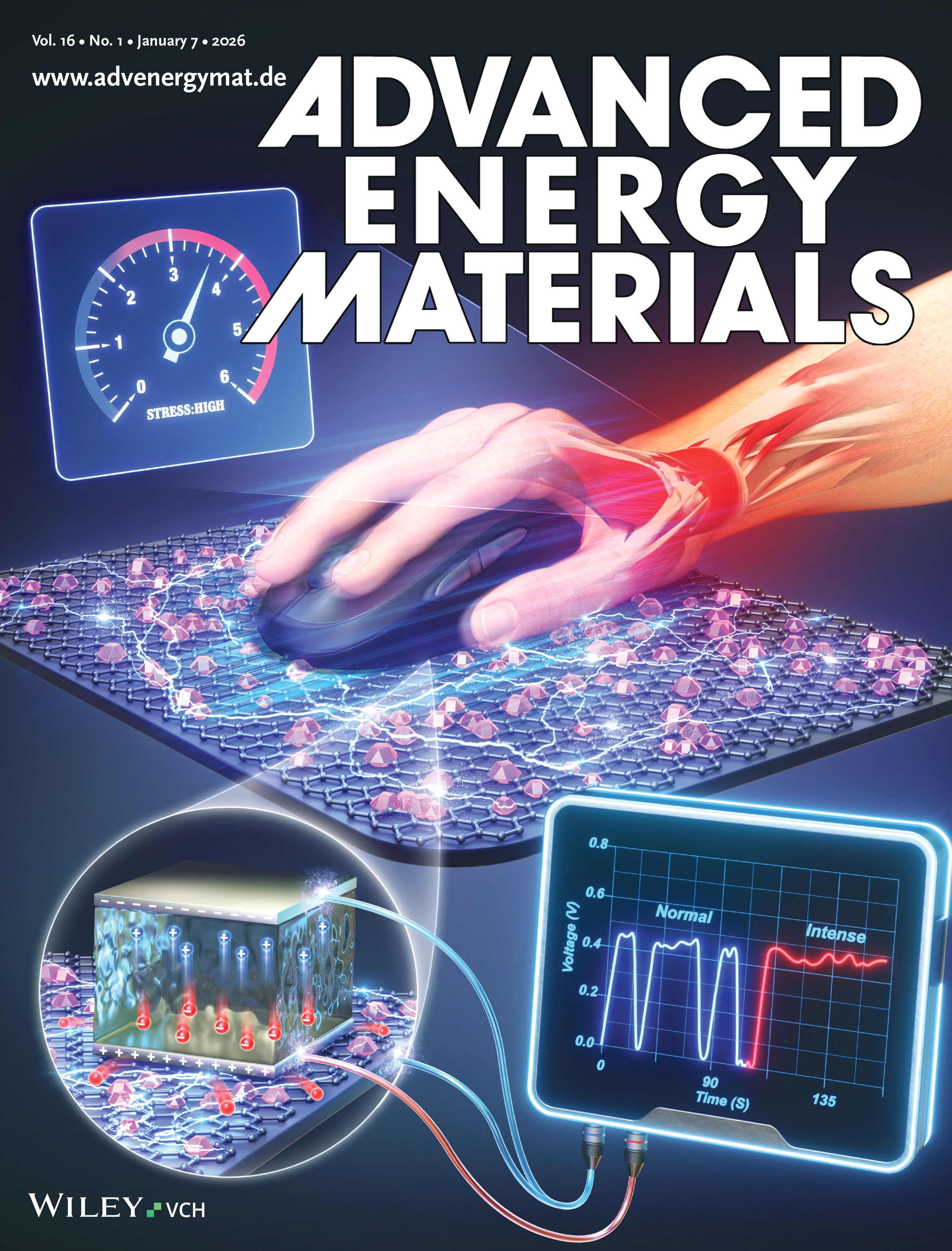 MOF-Decorated DC-Tribovoltaic Nanogenerator Integrated with Self-Charging Supercapacitor for Smart PC Screen Time Management