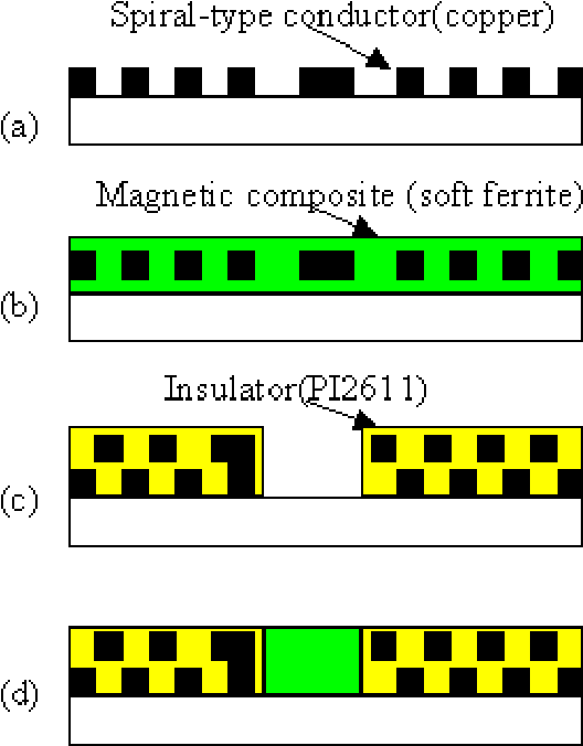 ﻿Packaging-Compatible Micromagnetic Devices with Screen- Printed Polymer/Ferrite Composites