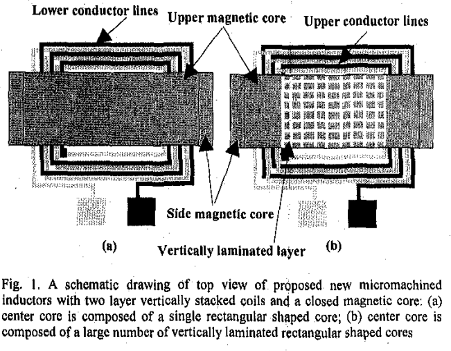 ﻿New Micromachined Inductors on Silicon Substrates