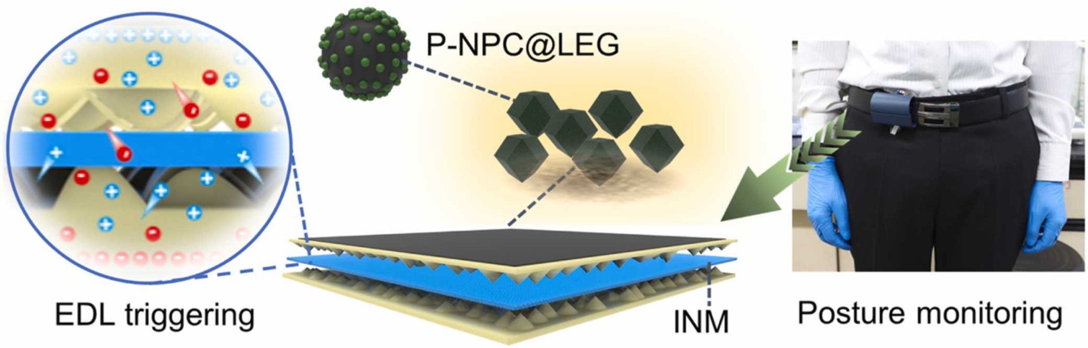 Graphene-polymer nanocomposites electrode with ionic nanofibrous membrane for highly sensitive supercapacitive pressure sensor