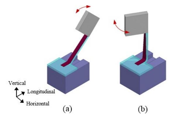 A Hair-Cell Structure Based Piezoelectric Energy Harvester Operating under Three Dimensional Arbitrary Vibrations