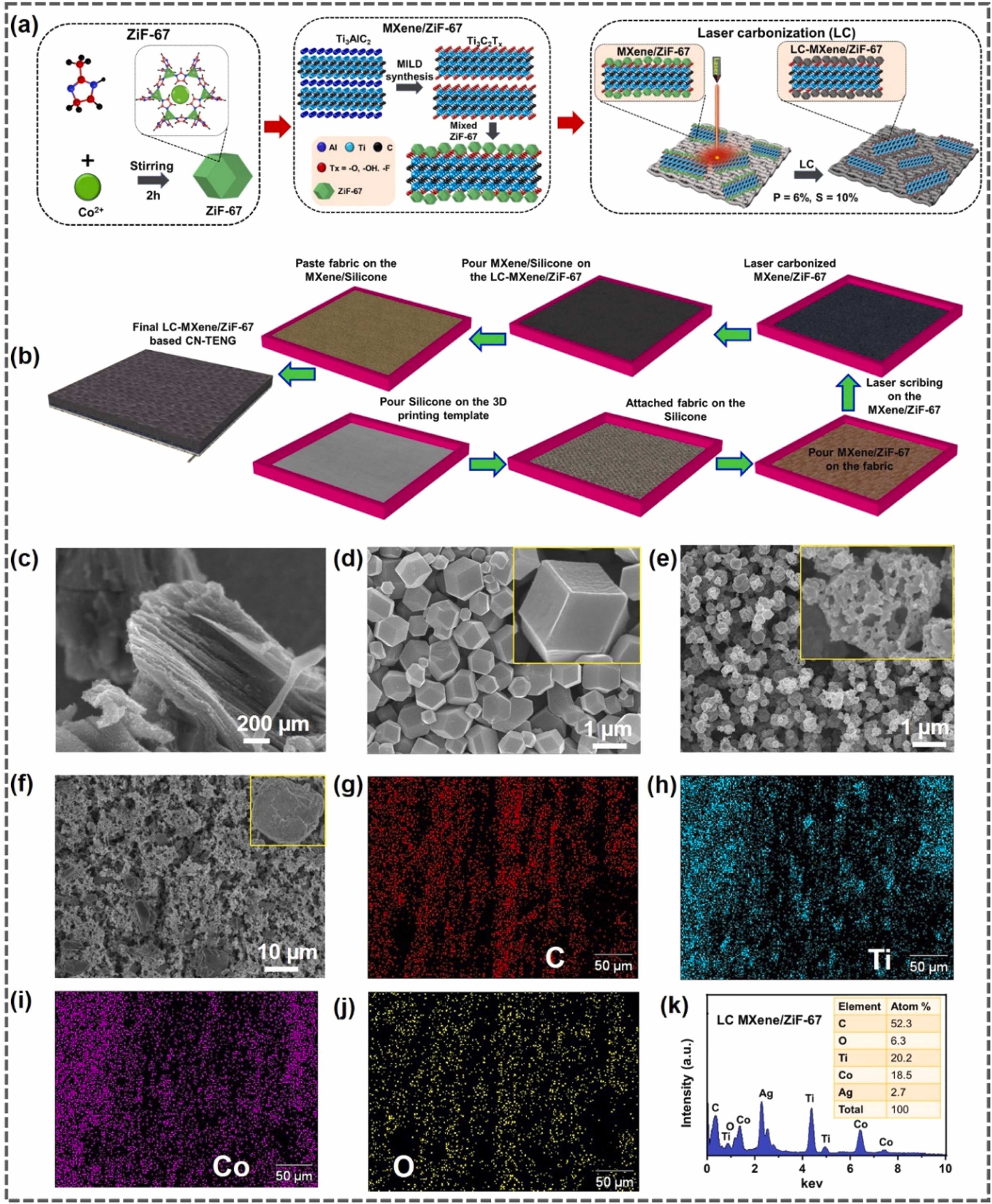 Laser-carbonized MXene/ZiF-67 nanocomposite as an intermediate layer for boosting the output performance of fabric-based triboelectric nanogenerator