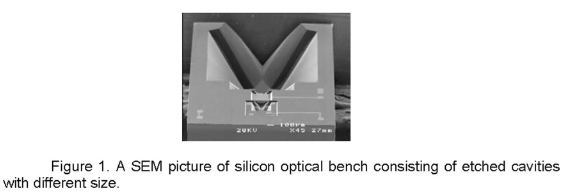 MEMS TECHNOLOGY FOR ADVANCED TELECOMMUNICATION APPLICATIONS