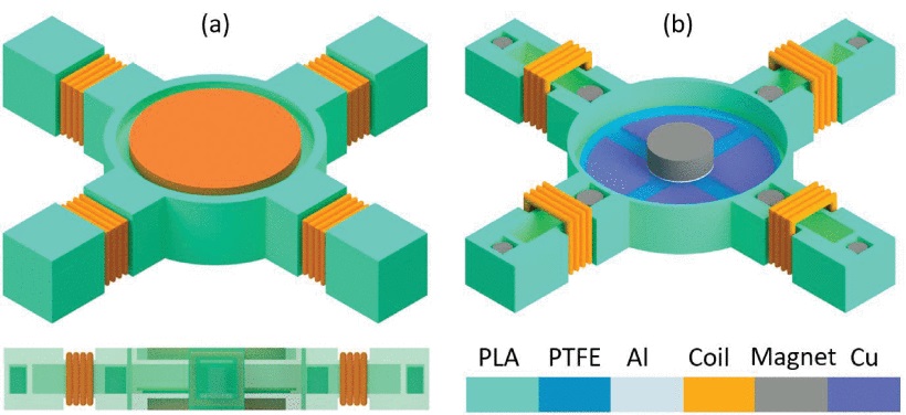 All-Direction In-Plane Magnetic Repulsion-Based Self-Powered Arbitrary Motion Sensor and Hybrid Nanogenerator