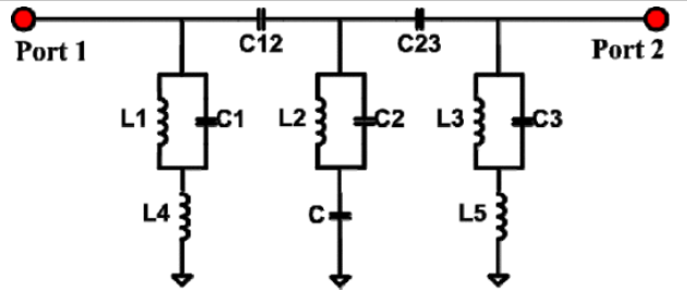 Compact WIMAX Filter with Three Independent Transmission Zeros Using PCB Embedded Passive Technology