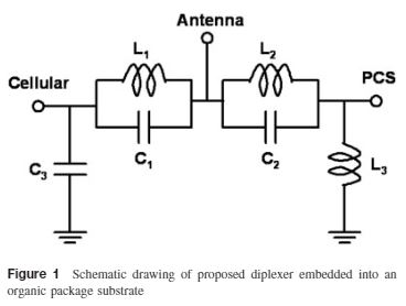 Fully embedded LC diplexer passive circuit into an organic package substrate