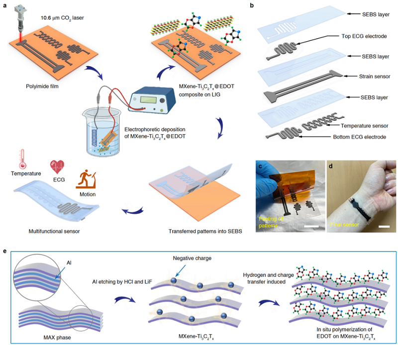 On-skin ultrathin and stretchable multifunctional sensor for smart healthcare wearables