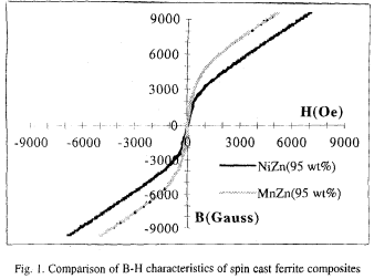 Ferrite-Based Integrated Planar Inductors and Transformers Fabricated at Low Temperature