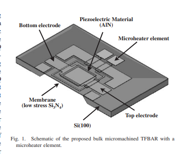 Thermally Driven Thin Film Bulk Acoustic Resonator Voltage Controlled Oscillators Integrated with Microheater Elements