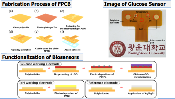 A Wearable Sweat-based Glucose Sensor for Smart Healthcare Monitoring