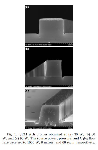 Plasma Etching of Silicon Oxynitride in a Low-Pressure C2F6 Plasma