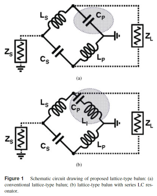 Lattice-type Balun with Enhanced Phase Characteristic Based on Organic SOP Technology