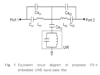 ﻿FR-4 Embedded UWB Filter using Impedance Resonator