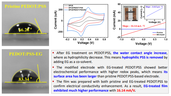 A Conductive Polymer-based Calcium Sensor for Water Quality Monitoring