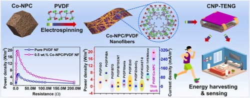 Metal-organic framework-derived nanoporous carbon incorporated nanofibers for high-performance triboelectric nanogenerators and self-powered sensors