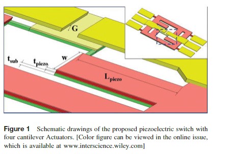 Silicon Bulk Micromachined Electromechanical Switches with four cantilever piezoelectric actuators