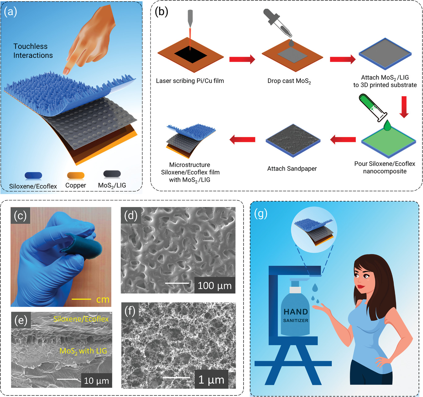 A Siloxene/Ecoflex Nanocomposite-Based Triboelectric Nanogenerator with Enhanced Charge Retention by MoS2/LIG for Self-Powered Touchless Sensor Applications