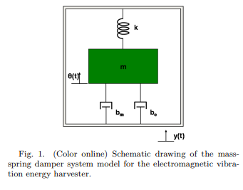 ﻿A Bulk Micromachined Electromagnetic Micro-Power Generator for an Ambient Vibration-energy-harvesting System