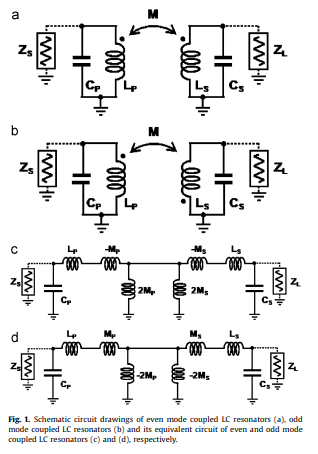 ﻿Wideband LC balun transformer using coupled LC resonators embedded into organic substrate