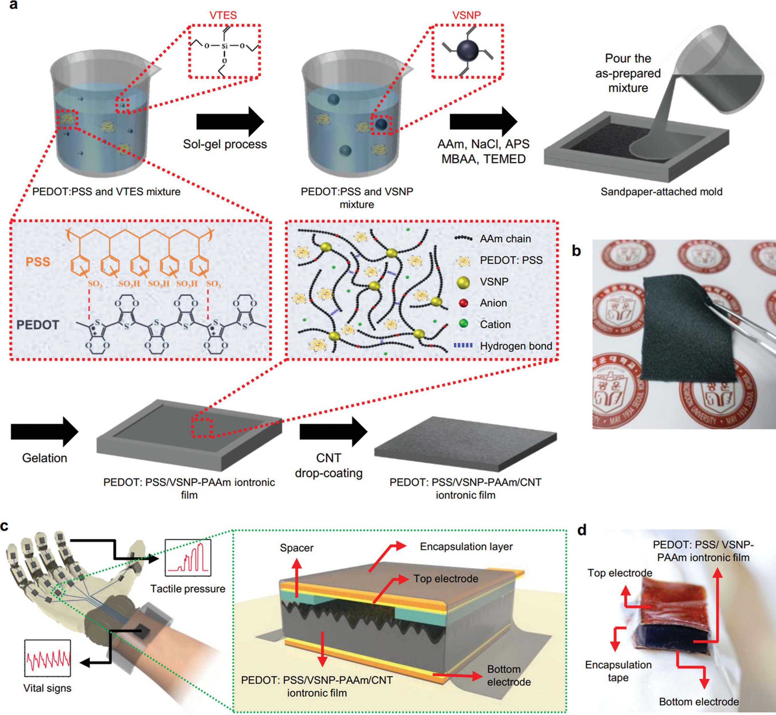 Ultra-Sensitive and Quick-Responsive Hybrid-Supercapacitive Iontronic Pressure Sensor for Intuitive Electronics and Artificial Tactile Applications