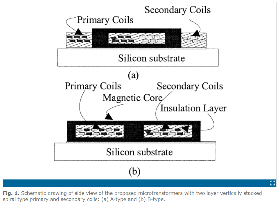 Packaging compatible microtransformers on a silicon substrate