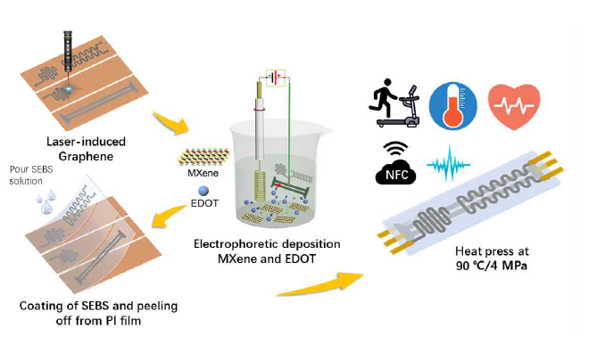 전자피부 응용을 위한 유연 하이브리드 인장-온도 패치 센서