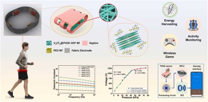 V2CTX-MXene-functionalized fluoropolymer composite nanofibrous mat-based high-performance triboelectric nanogenerator for self-powered human activity and posture monitoring