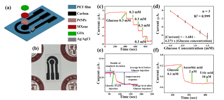 Screen-printed carbon-MXene based flexible biosensor for wearable real-time glucose monitoring