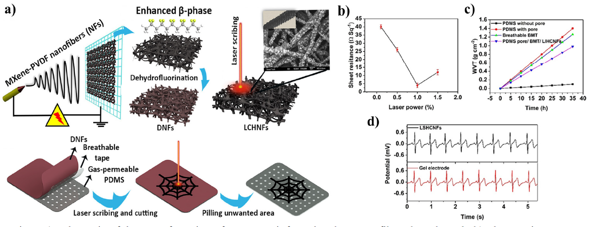A Laser-Carbonized MXene Reinforced Carbon Nanofibers-based Skin Patch for Long-Term Biopotentials Monitoring