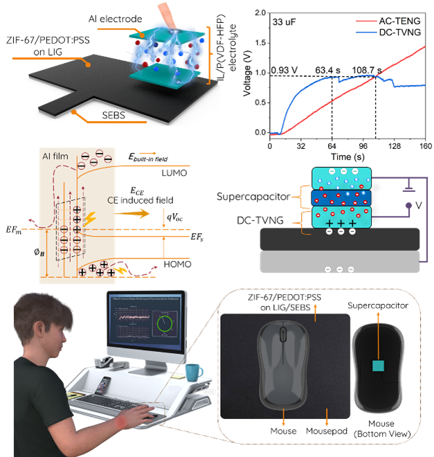 MOF‐Decorated DC‐Tribovoltaic Nanogenerator Integrated with Self‐Charging Supercapacitor for Smart PC Screen Time Management