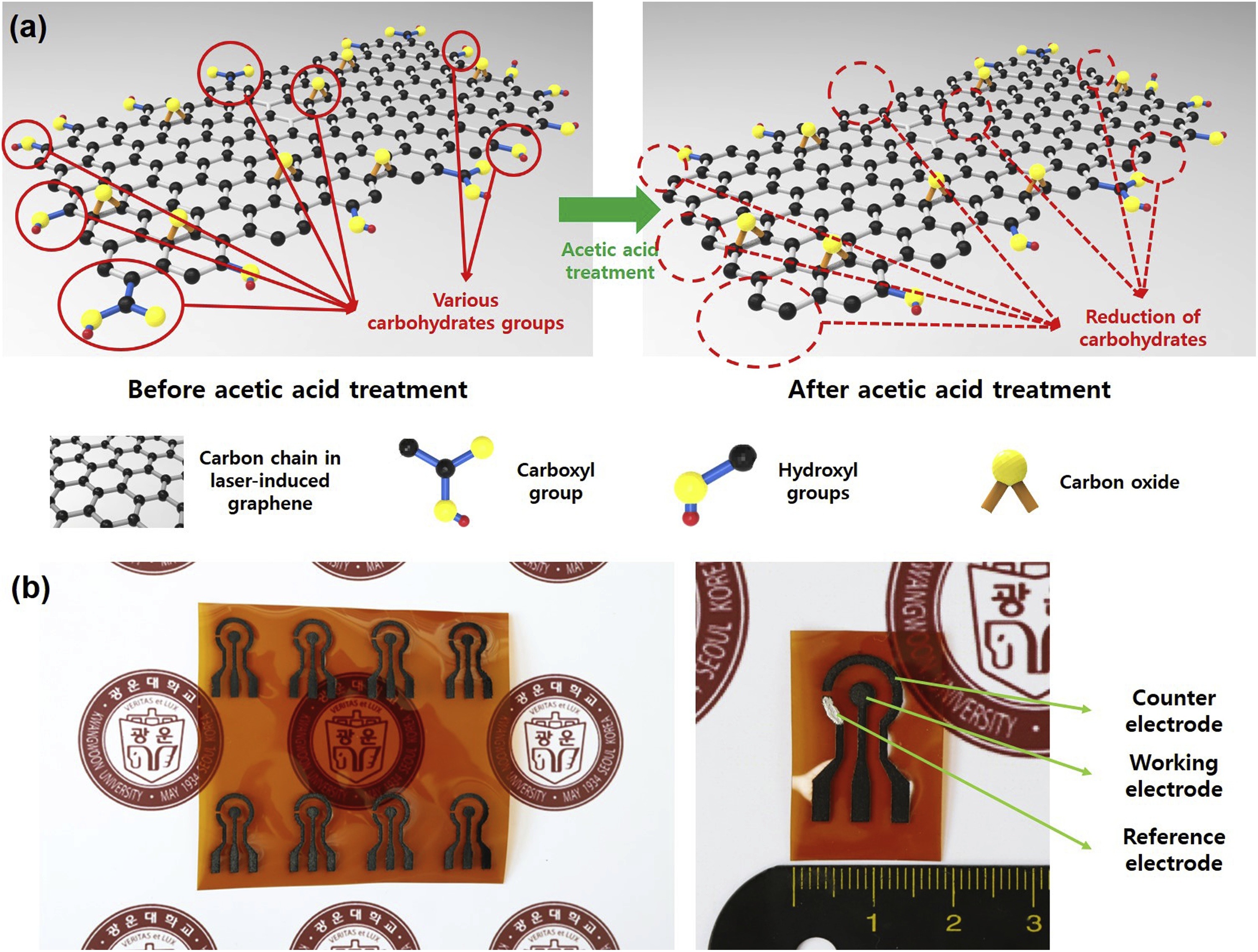 A chemically modified laser-induced porous graphene based flexible and ultrasensitive electrochemical biosensor for sweat glucose detection