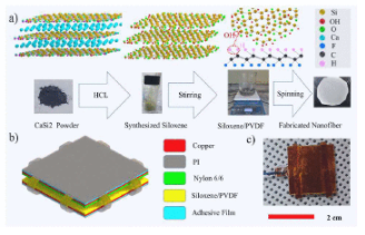 Siloxene-Polymer Composite Nanofiber Towards High-Performance Triboelectric Harvesters and Self-Powered Sensors