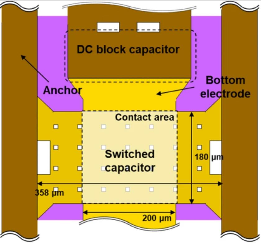 One-Chip Integration of RF MEMS Switched Capacitor and Power Amplifier Using CMOS-Compatible Post Fabrication Process