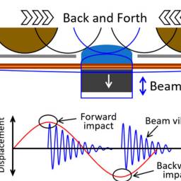 A Frequency Up-Converted Hybrid Energy Harvester Using Transverse Impact-Driven Piezoelectric Bimorph for Human-Limb Motion