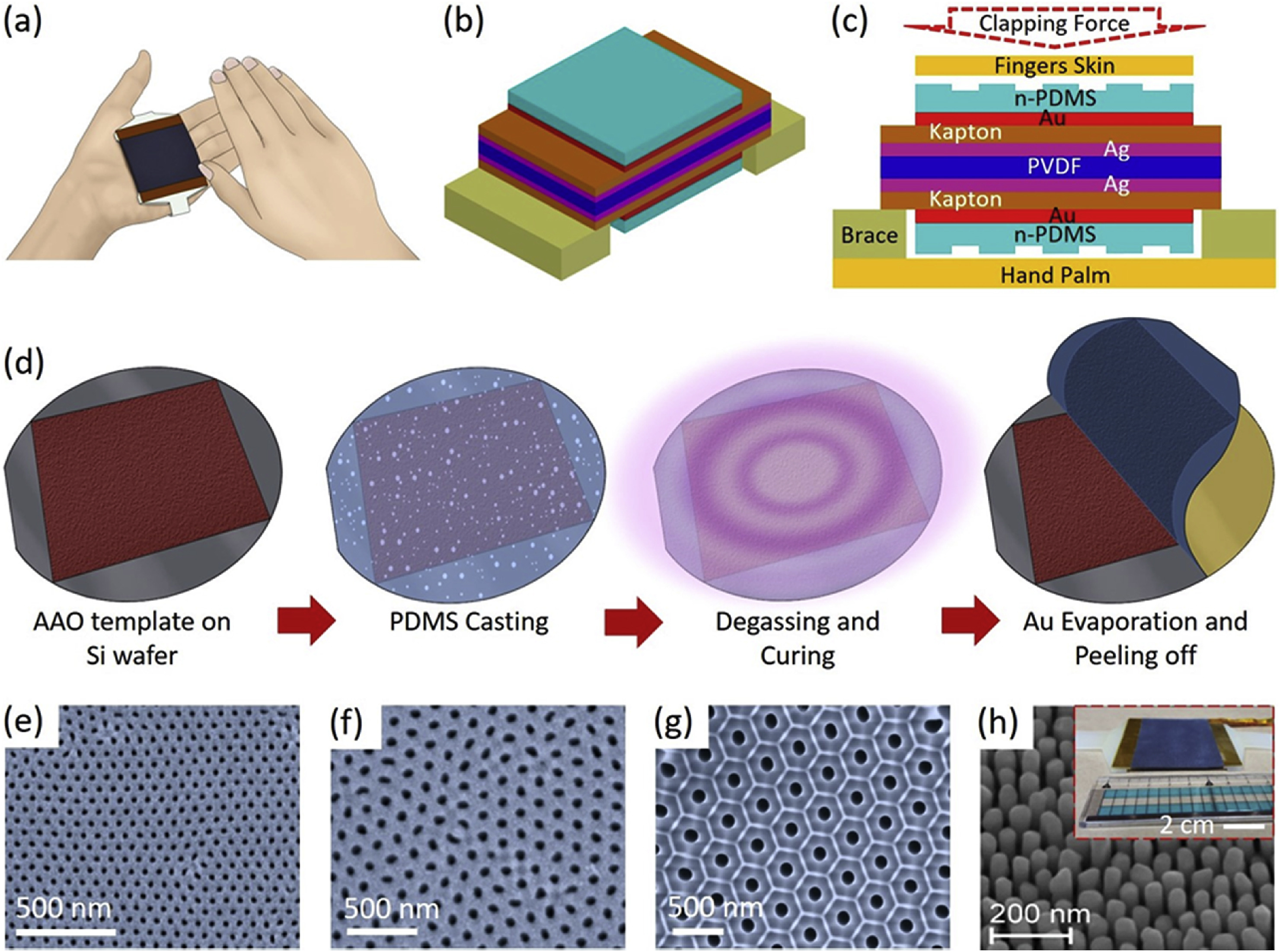 Hand clapping inspired integrated multilayer hybrid nanogenerator as a wearable and universal power source for portable electronics