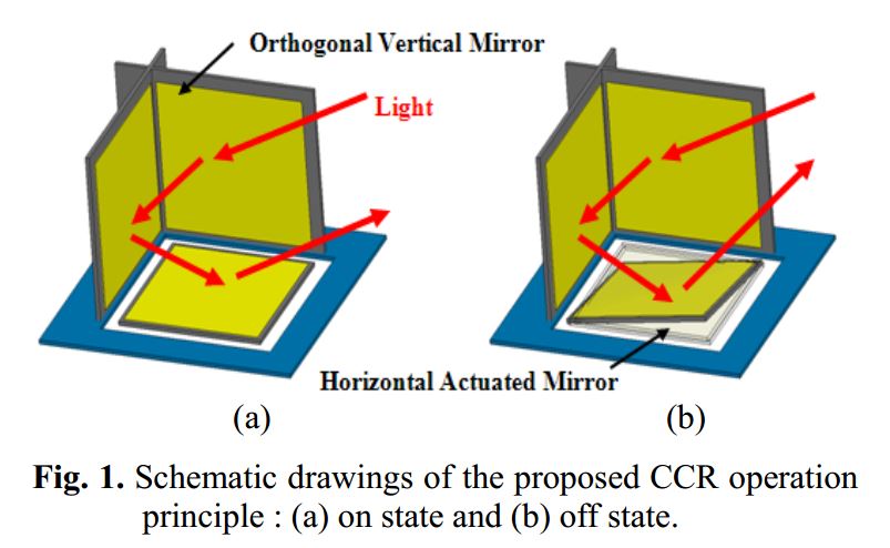 Piezo-electrically Actuated Micro Corner Cube Retroreflector (CCR) for Free-space Optical Communication Applications