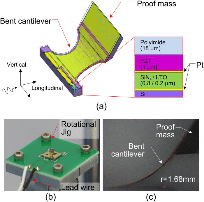 Micro-fabricated lead zirconate titanate bent cantilever energy harvester with multi-dimensional operation