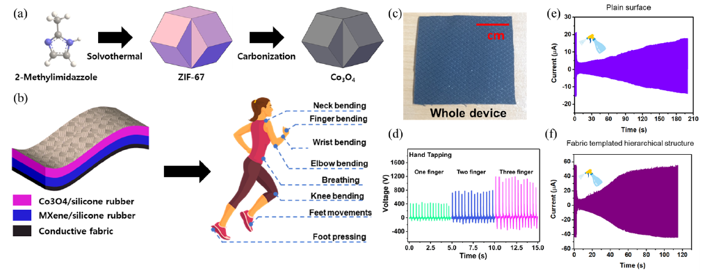 A Flexible and Stretchable Triboelectric Self-Powered Sensor for Human Motion Monitoring