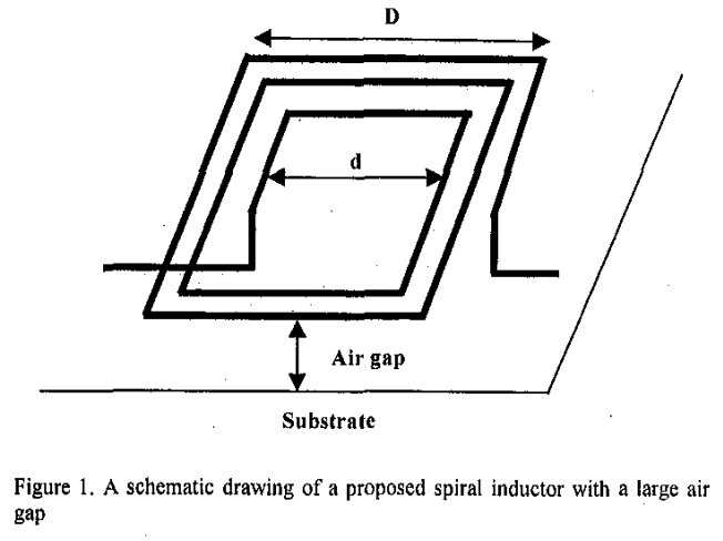 ﻿High Q Spiral-Type Microinductors on Silicon Substrates