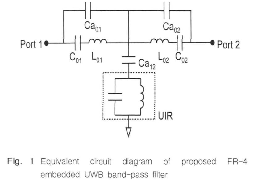 FR-4 Embedded UWB Filter using Uniform Impedance Resonator