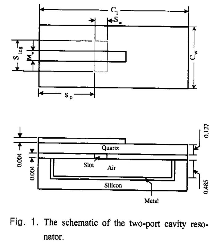 Micromachined Millimeter-Wave Cavity Resonators
