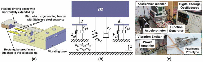 Frequency up-converted wide bandwidth piezoelectric energy harvester using mechanical impact