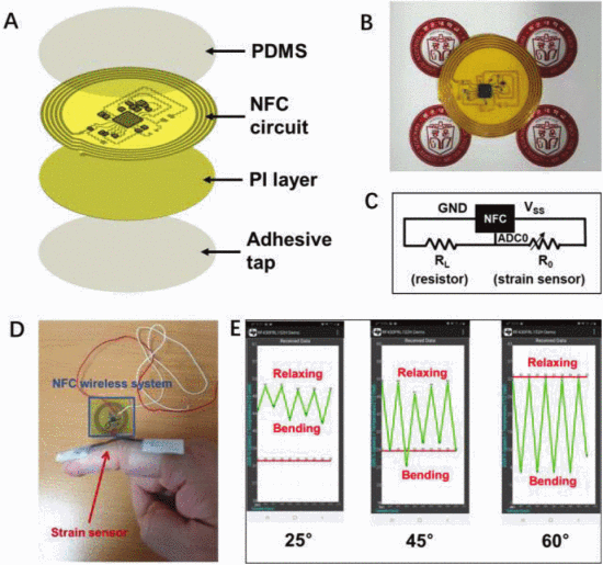 An MXENE-EDOT nanocomposite based strain patch sensor for wireless human motion monitoring